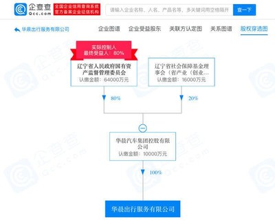 网约车江湖再起波澜 华晨汽车斥资1亿成立出行服务公司，瞄准驾驶员培训新赛道